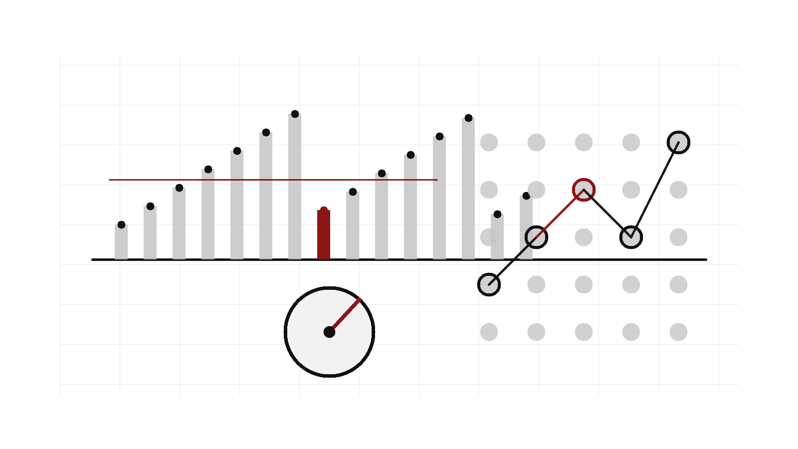 A diagnostic heat map groups interview lanes into readiness bands, highlights weak lanes, and points toward a short priority list.