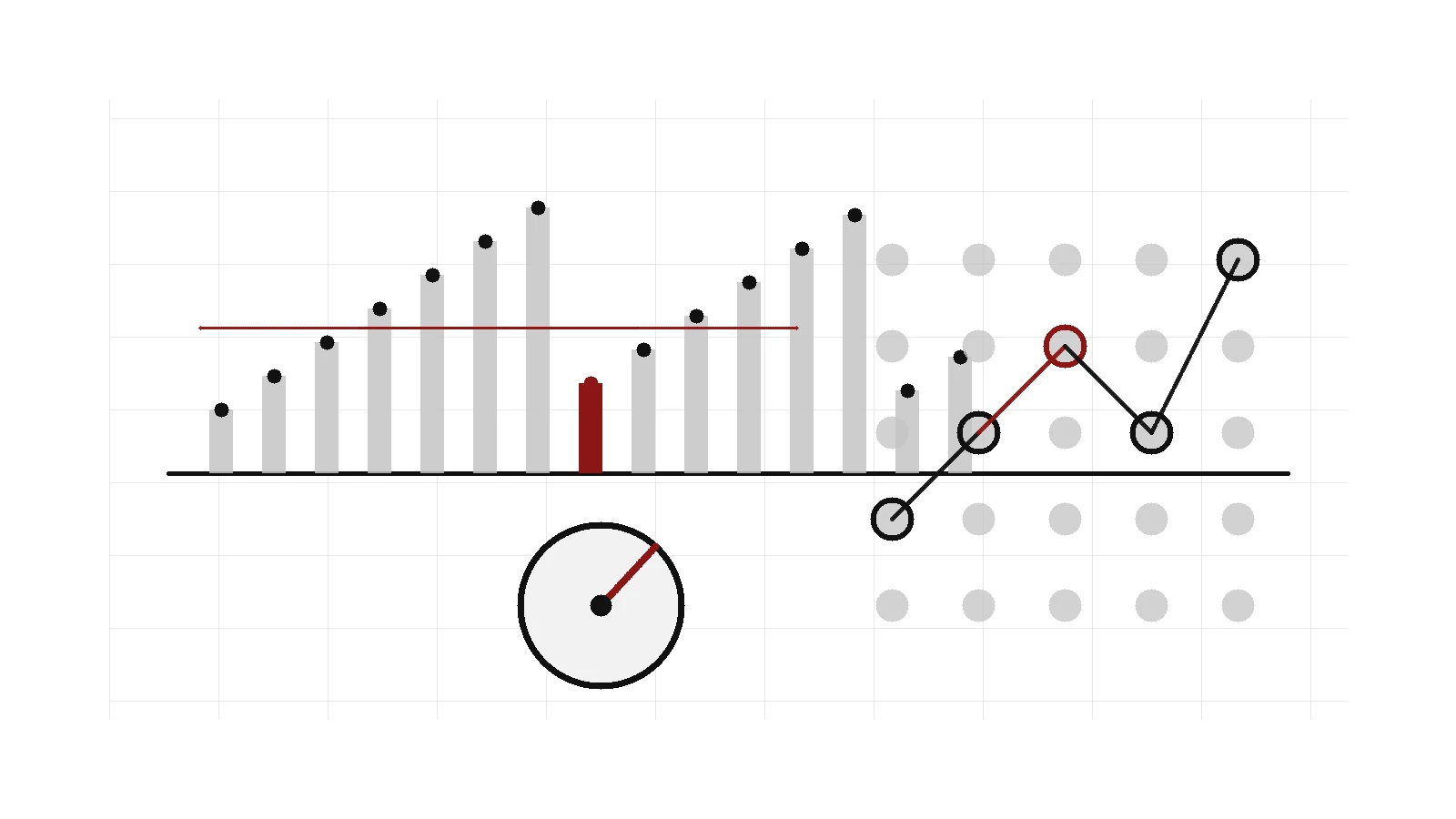 A diagnostic heat map groups interview lanes into readiness bands, highlights weak lanes, and points toward a short priority list.