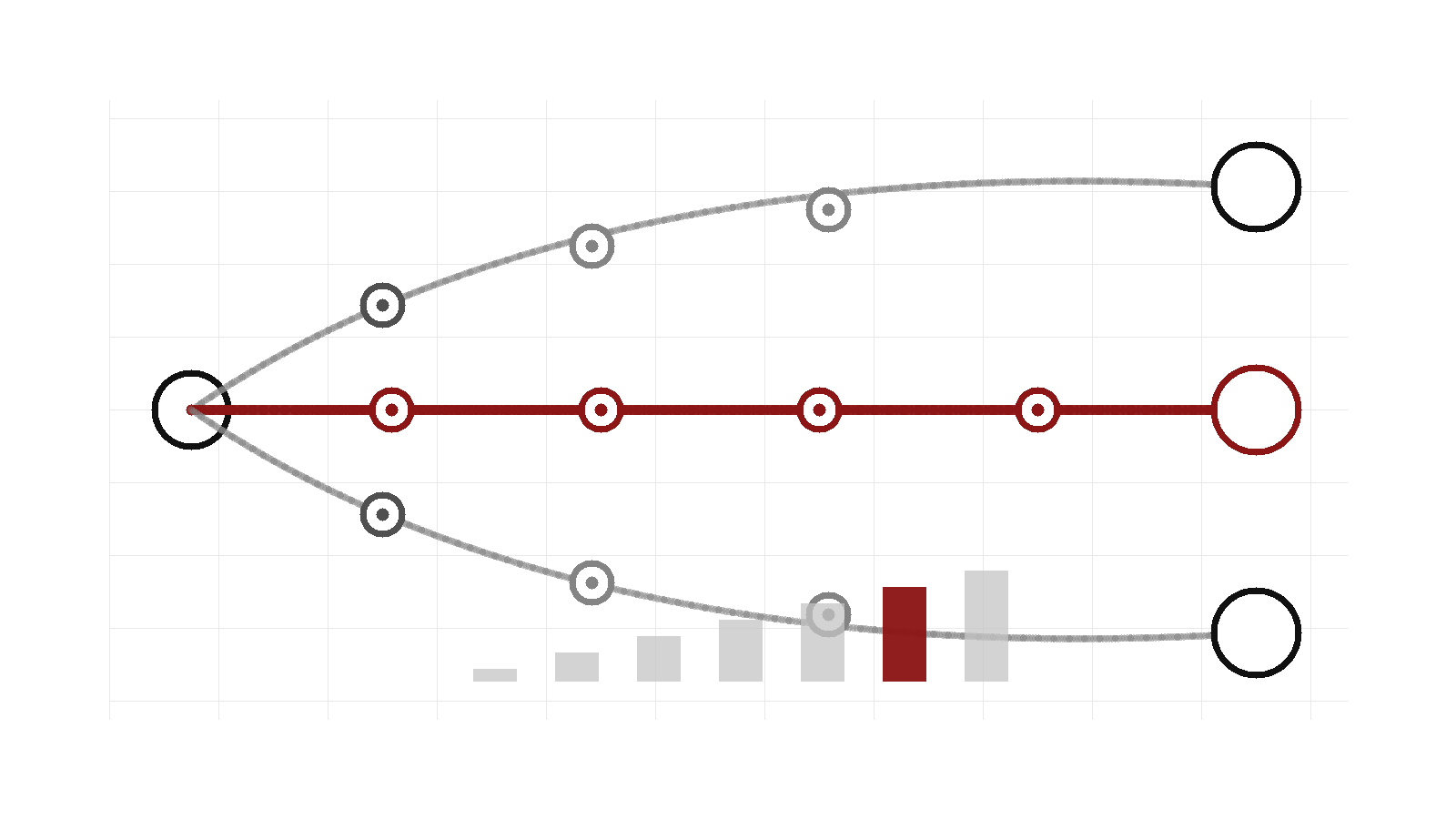 A route map shows four preparation paths sharing a core spine before branching into optional role-specific work.