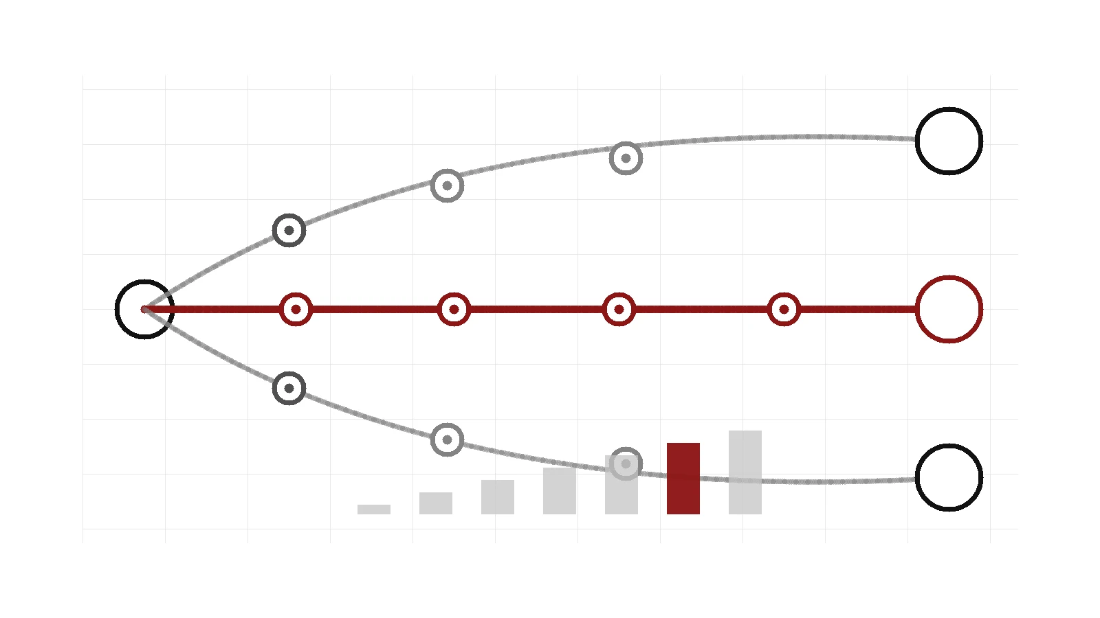A route map shows four preparation paths sharing a core spine before branching into optional role-specific work.