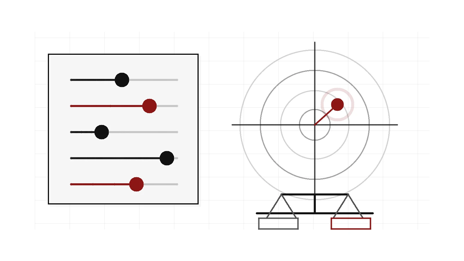 A role-calibration chart separates mid-level execution, senior problem-area ownership, staff-level leverage, tech-lead coordination, and management responsibility.