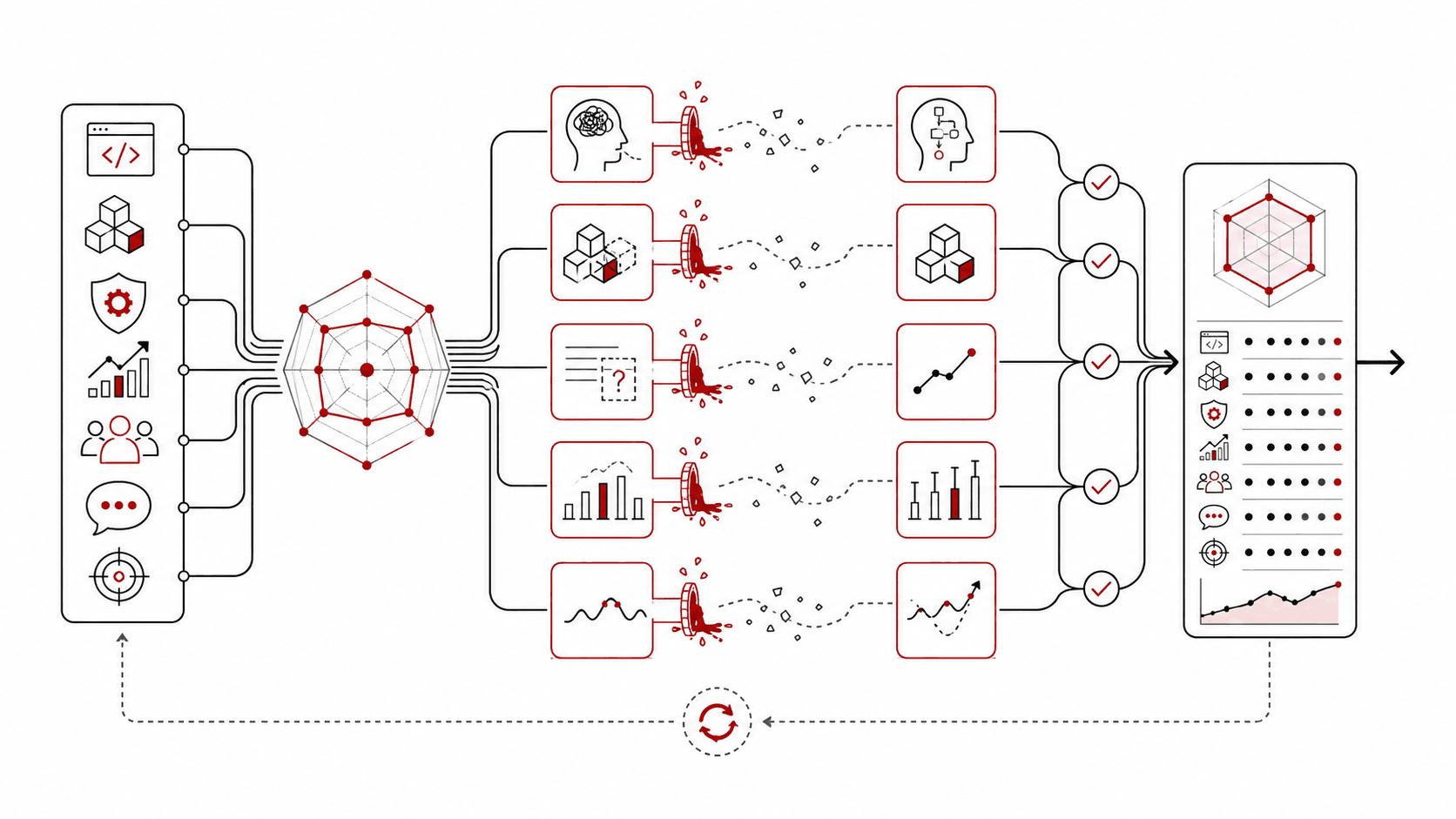 A strong engineering capability path loses signal through hidden reasoning, overbuilding, vague impact, weak validation, and poor recovery before corrective paths restore visible evidence.
