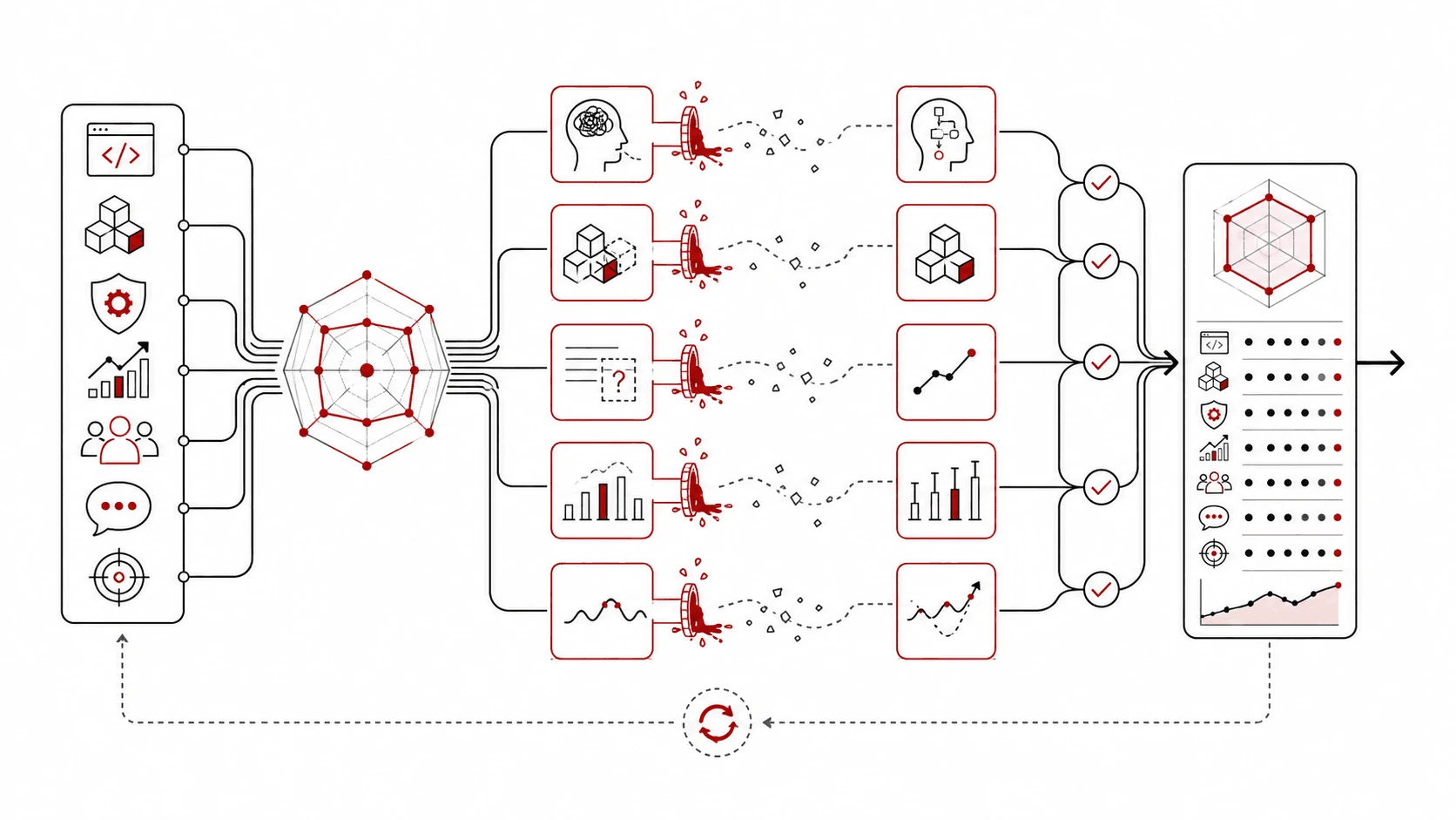 A strong engineering capability path loses signal through hidden reasoning, overbuilding, vague impact, weak validation, and poor recovery before corrective paths restore visible evidence.