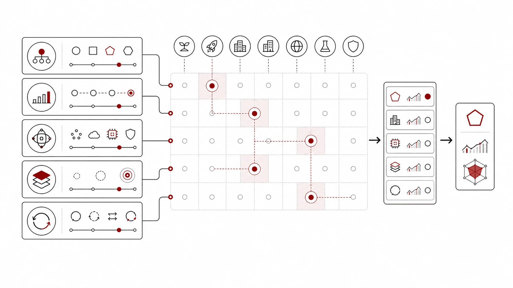 Role shape, company stage, domain, level scope, and likely loop type filter into a prioritized shortlist of target roles.