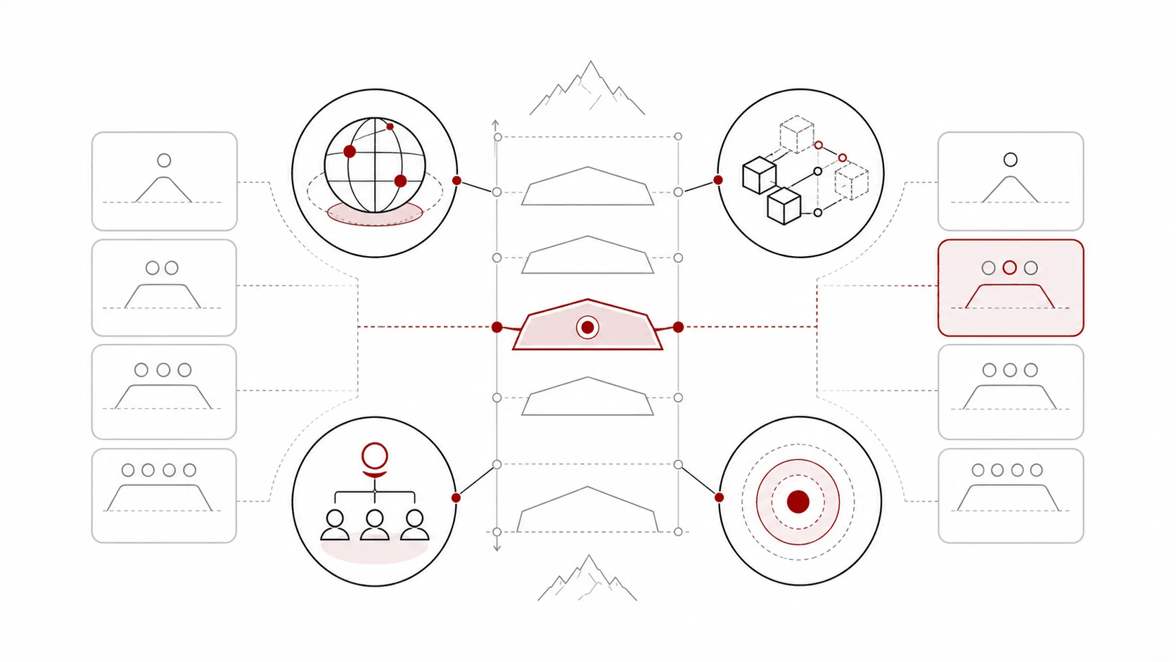 Scope, complexity, authority, and consequence feed a calibration band that highlights senior problem-area ownership between mid-level execution and staff-level strategy.