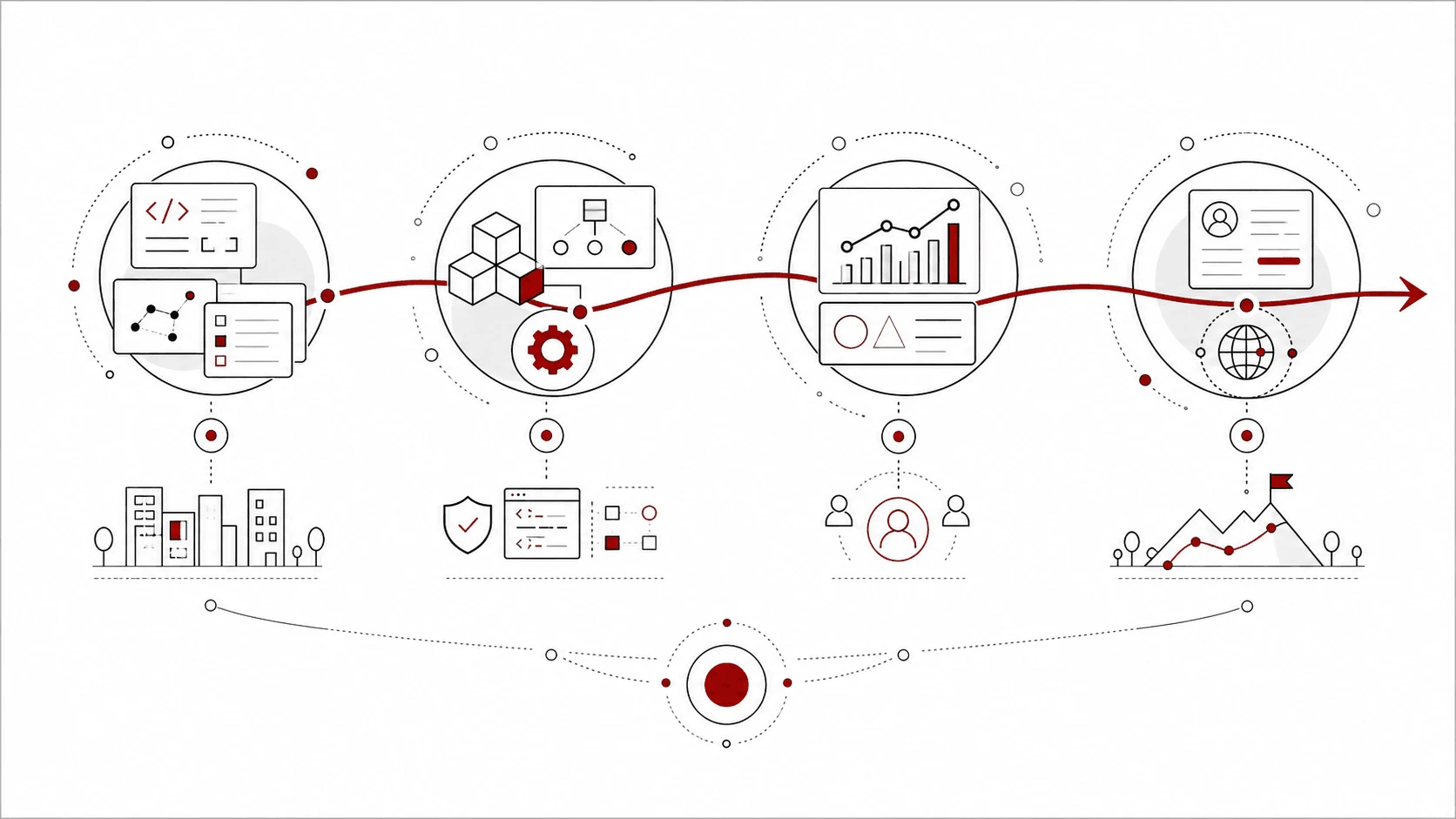 Past project evidence, present senior strengths, target role fit, and future contribution connect through a single career through-line.