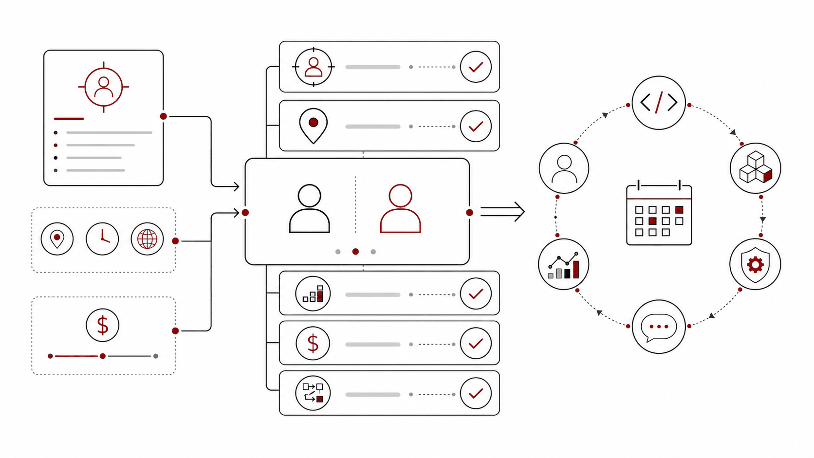 A recruiter-screen call confirms fit, logistics, level, compensation, and process before the technical interview loop begins.