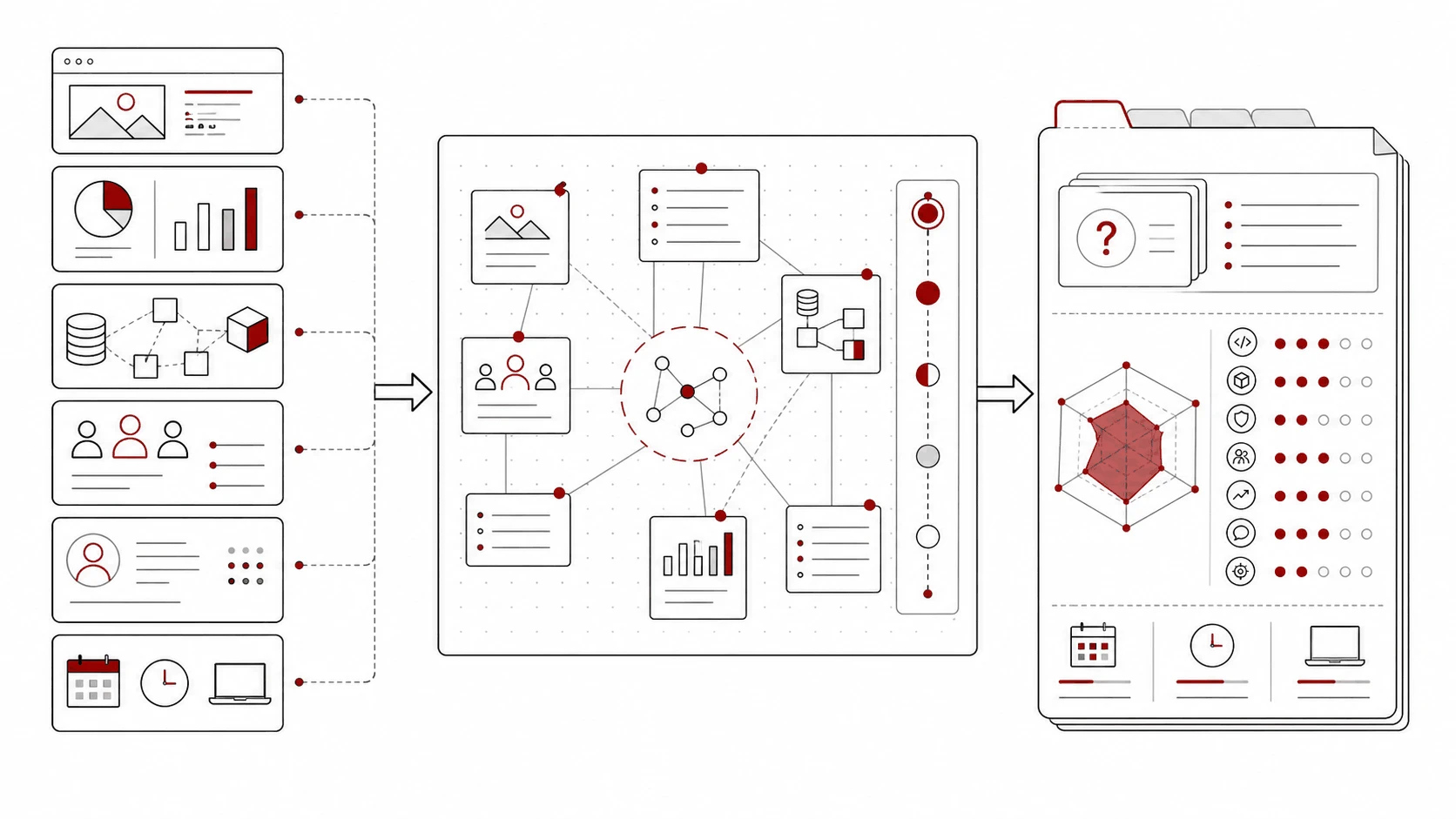 Company research sources feed a synthesis board, which turns product, business, technical, team, and logistics clues into focused interview questions and preparation choices.